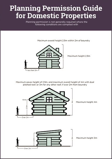 we will help you get the planning permission needed 